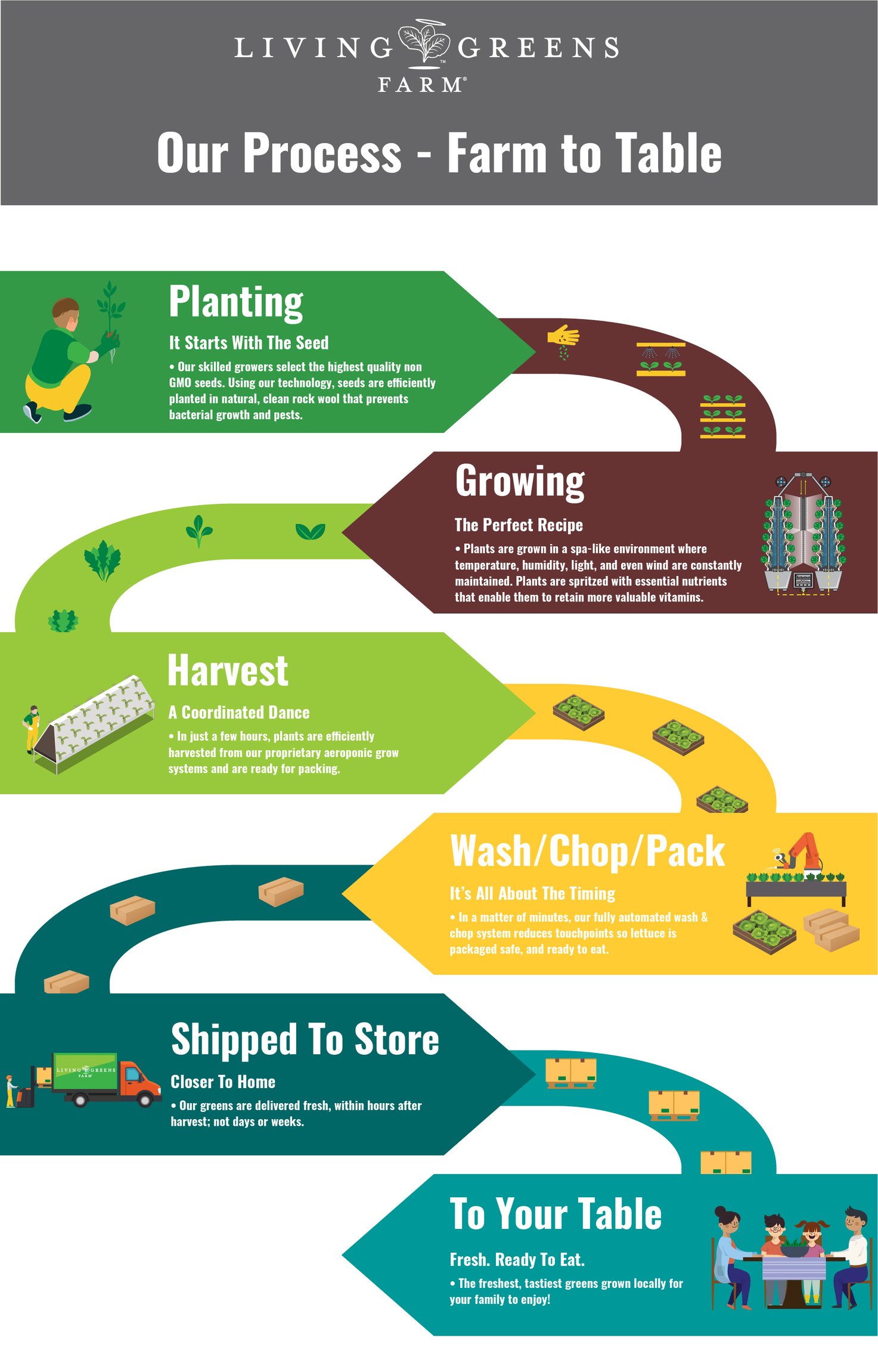 From Farm To Table: Cascade Farm